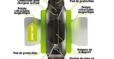 BEEPER Monocycle électrique One Road R1-BB - Fonctionnement gyroroue