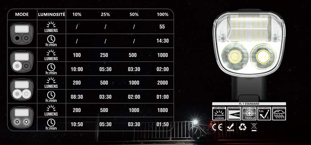 Spécifications de la Lample Olight ALLTY 2000 Éclairage Avant Vélo